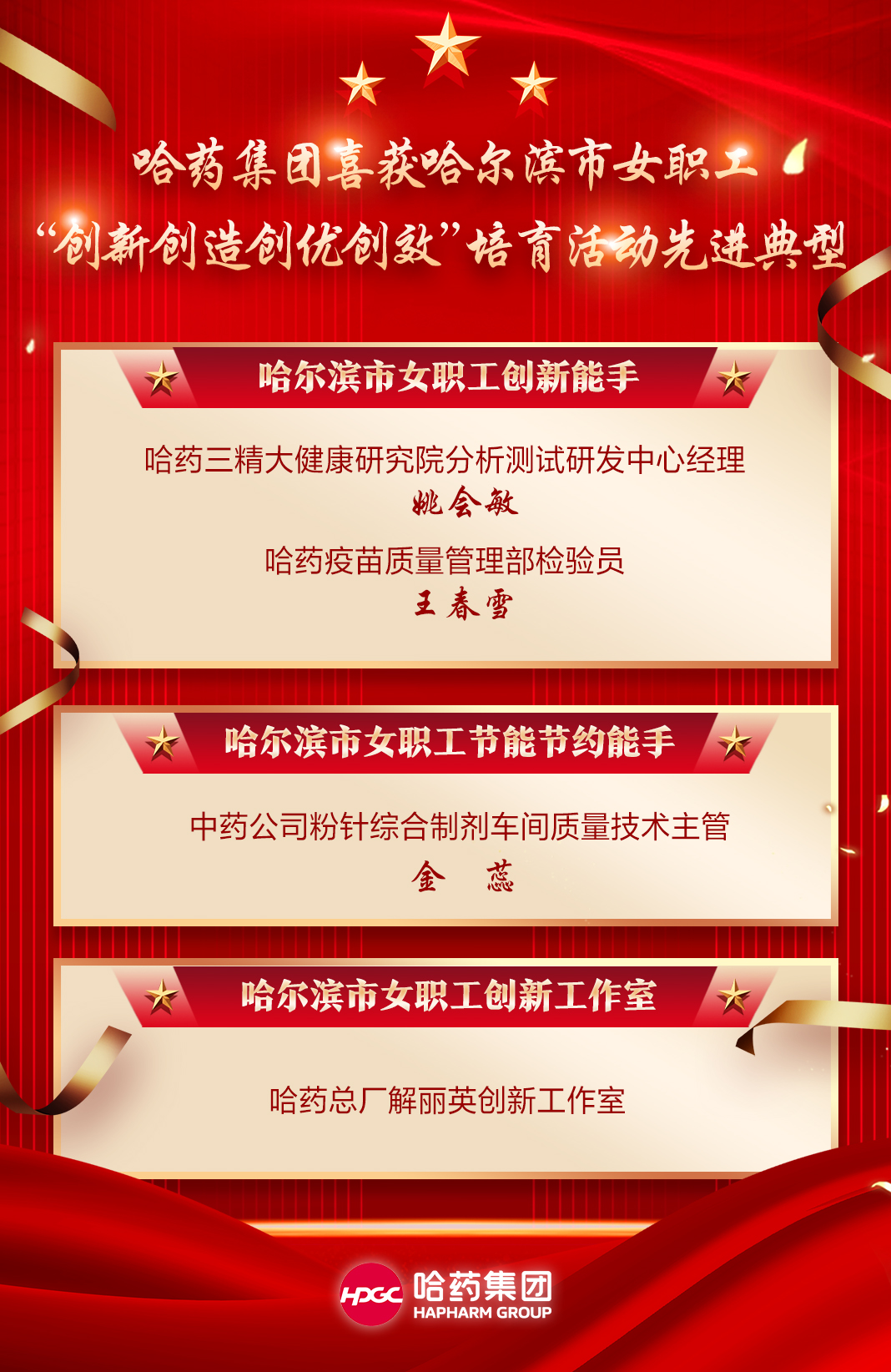 喜報！哈藥集團喜獲哈爾濱市女職工&ldquo;創(chuàng)新創(chuàng)造創(chuàng)優(yōu)創(chuàng)效&rdquo;培育活動先進典型！